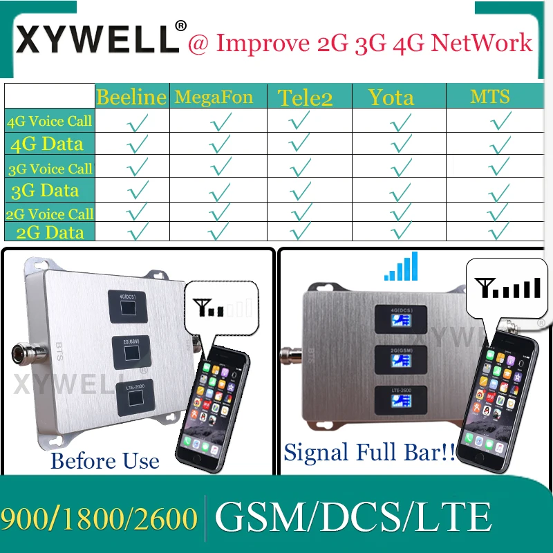 Новинка! Усилитель сотового сигнала 900/1800/2600 МГц GSM 900 DCSLTE 1800 FDD LTE 2600 мобильного 4g