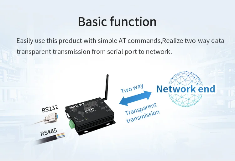 4G модуль LTE RS232 RS485 Modbus RTU TCP E840-DTU(4G-02E) LTE-FDD WCDMA GSM беспроводной прозрачный трансивер модем