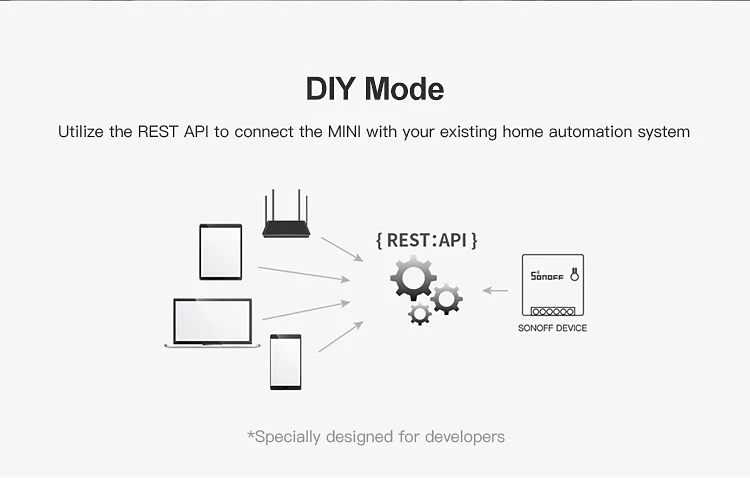 Sonoff Мини DIY Базовый Wifi переключатель 220 В/модуль/светильник таймер RF прерыватель переключатель Wifi умный дом для Alexa Ewelink Google Home