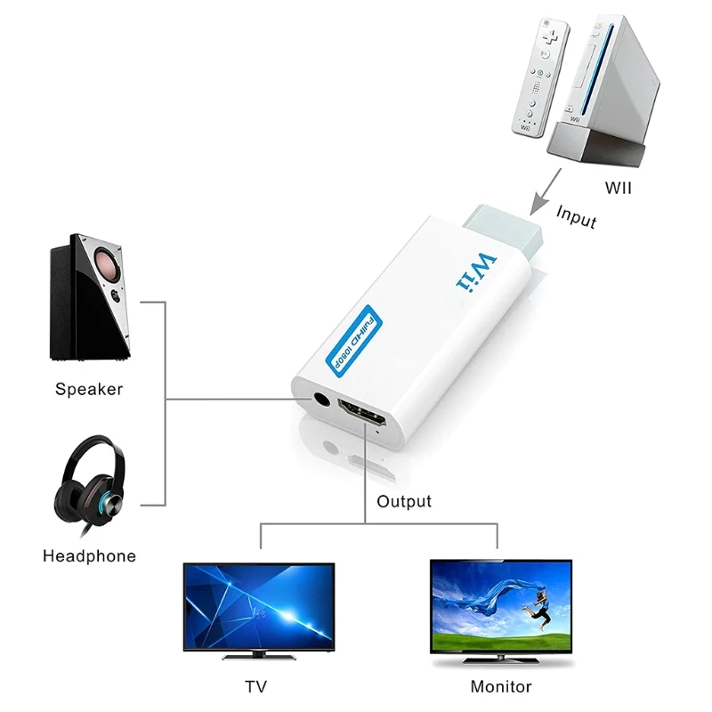 H7JA 1080P Wii 2hdmi    3, 5    Wii-  HDMI-