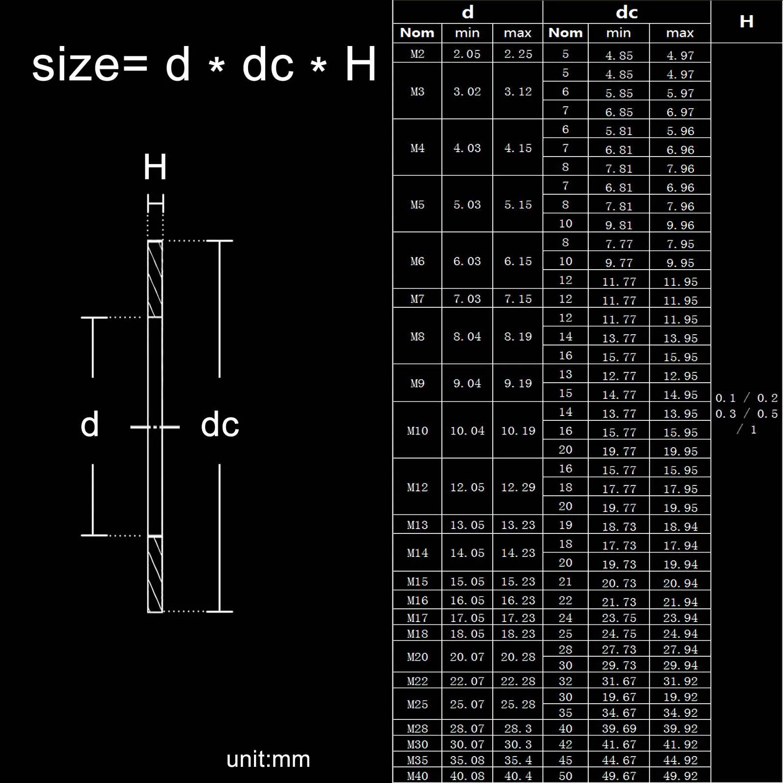 Ультратонкая плоская прокладка из нержавеющей стали супертонкая для шайбы 10 шт.