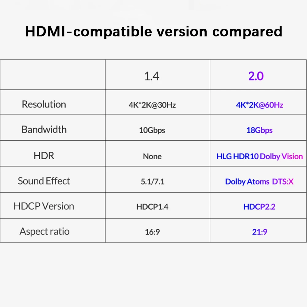 HDMI-совместимый кабель Unnlink UHD 4K 60 Гц HDR 2 0 HDCP2.2 переключатель разветвитель для xiaomi TV