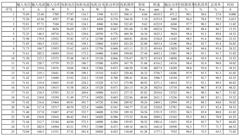 QS 138 3000 Вт середине приводной двигатель с мощным EM200P 72V синусоидным контроллером