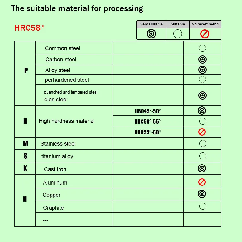 LS TOOLS HRC58 CNC tools 2 фрезы с шаровой головкой хвостовик 4 6 8 12 мм карбидный вольфрамовый