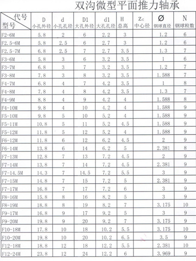 5 шт. F2 F2.5 F3 F4 F5 F6 F7 F8 F9 F10 F12 Миниатюрный подшипник самолет упорный шариковый подшипник