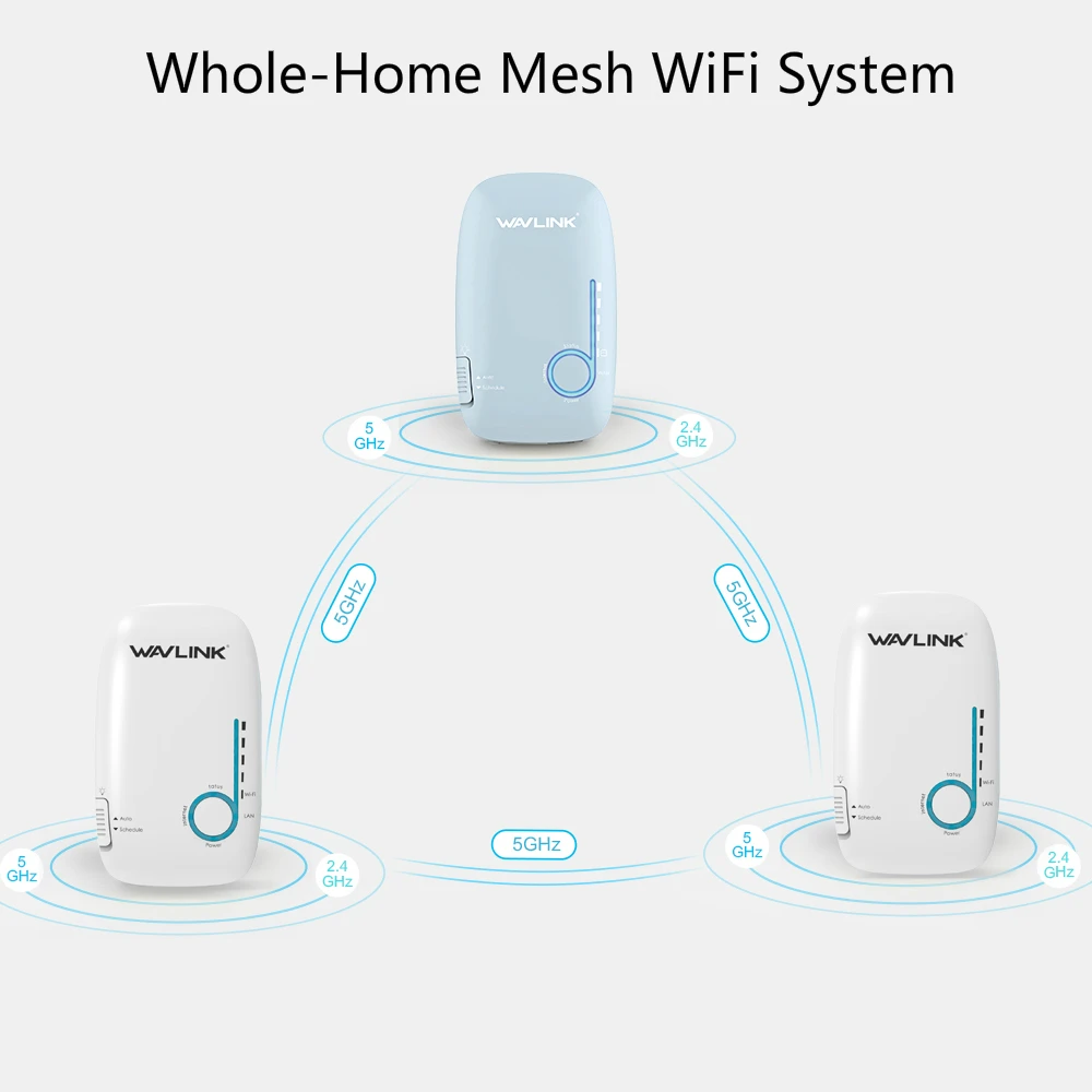 Wavlink гигабитный wifi роутер 5 ГГц AC1200 весь дом WiFi сеточная система беспроводной маршрутизатор настенный двухдиапазонный 2,4 ГГц Wi-Fi ретранслятор
