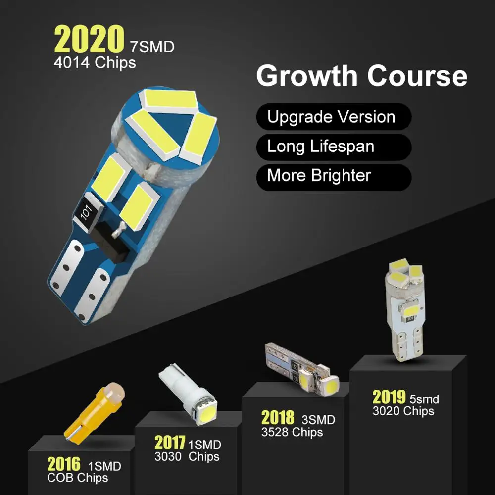Светодиодная лампа T5 для приборной панели автомобиля 6 шт. 7 светодиодов SMD 4014 |