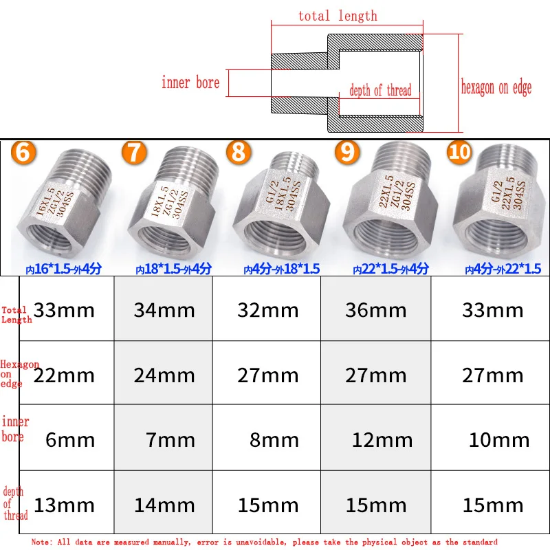M10 M16 M18 M20 M22 метрический 1/4 &quot1/2" 3/4 &quotBSP Женская наружная резьба 304 редуктор из
