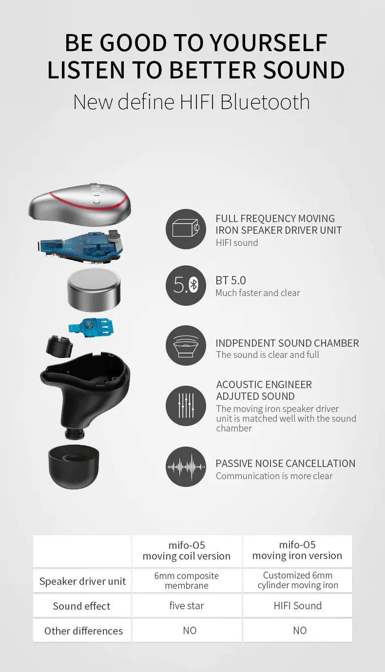 Mifo O5, Bluetooth 5,0, настоящие беспроводные наушники, сбалансированные, Bluetooth, наушники, спортивные, стерео, звуковые, наушники с зарядным устройством для IOS