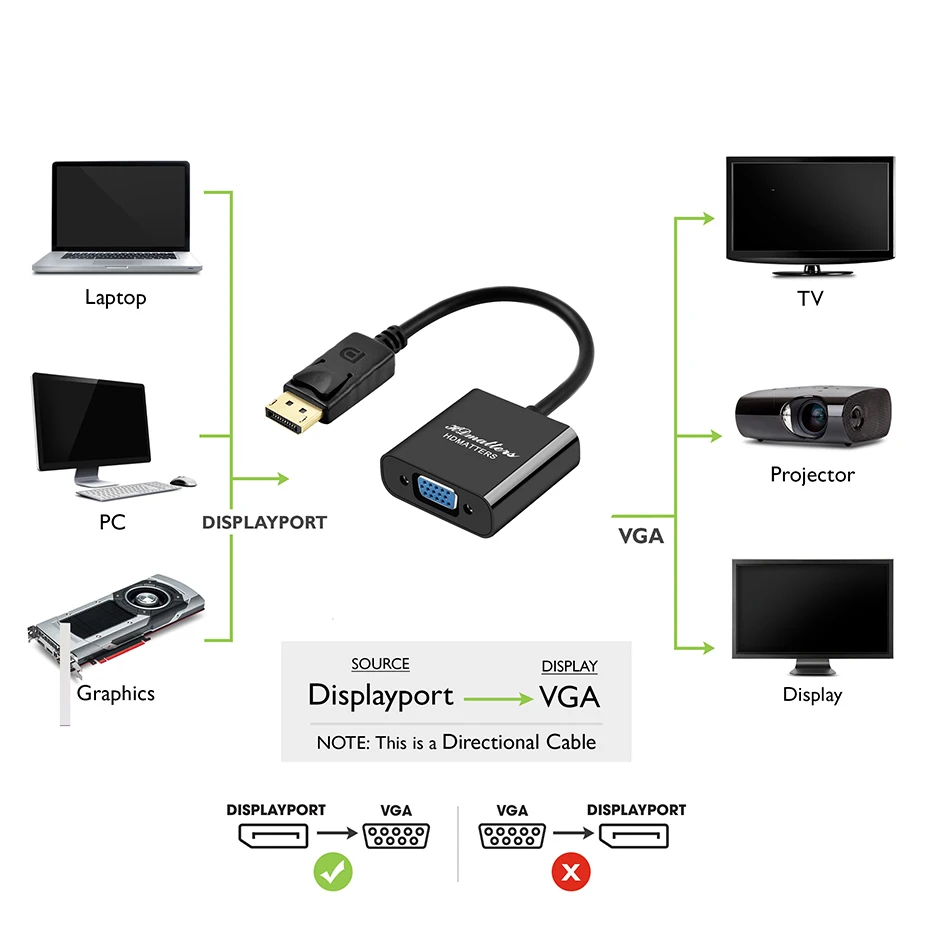 Displayport DP to VGA кабель конвертер адаптер in Женский выход для dell lenovo pc мониторы |