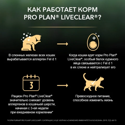 Сухой корм Pro Plan LiveClear для стерилизованных кошек индейка 2 8 кг | Дом и сад