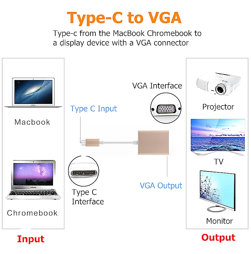 Trumsoon USB-C USB 3,1 type C для VGA USB3.0 USB-C type C конвертер адаптер для нового Macbook Chromebook samsung S8 9 huawei P20