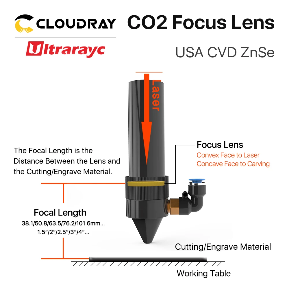 Ultrarayc Фокусирующая линза США CVD ZnSe DIA 12 15 18 19 05 20 FL 38 1 50 8 63 5 76 2 127 мм для CO2 лазерной
