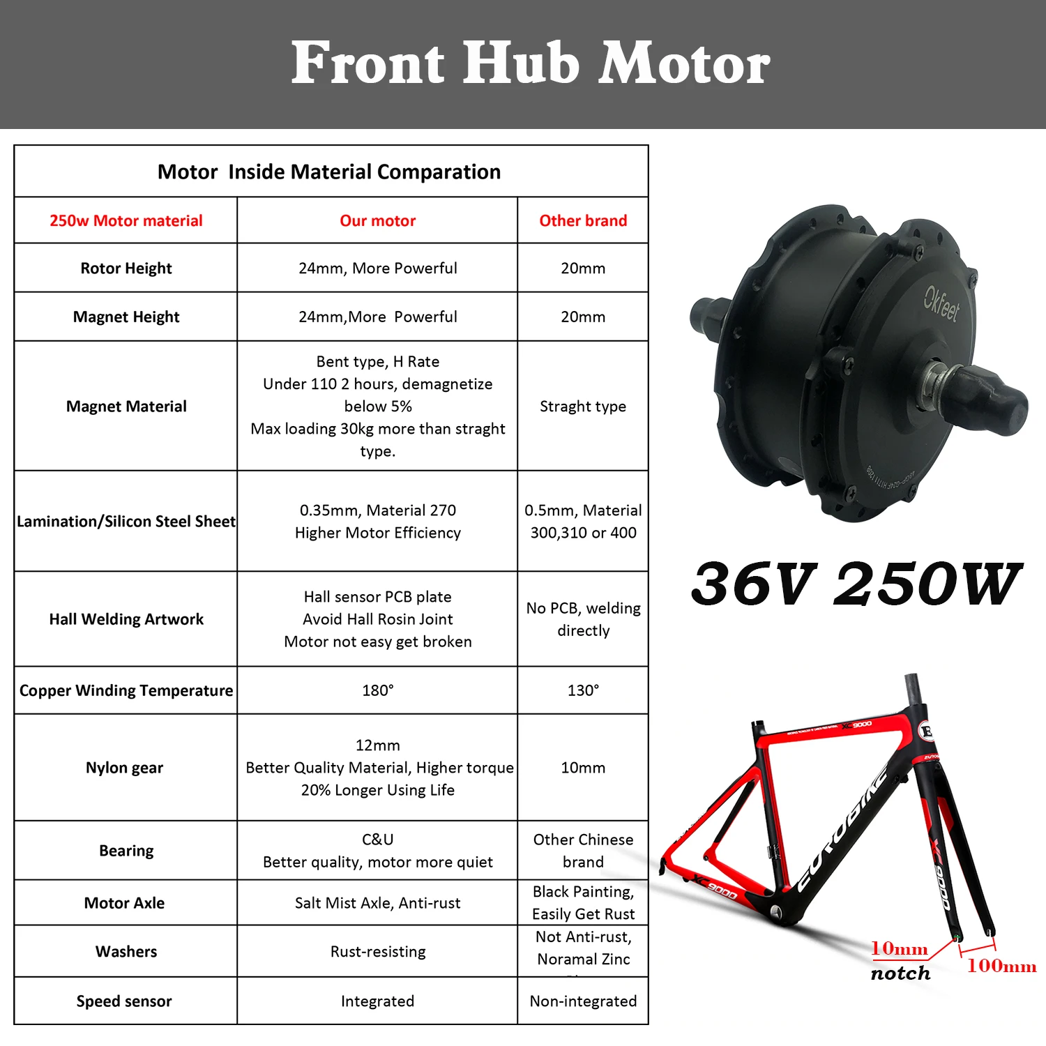 Комплект для электровелосипеда 36 В 250 Вт | Спорт и развлечения