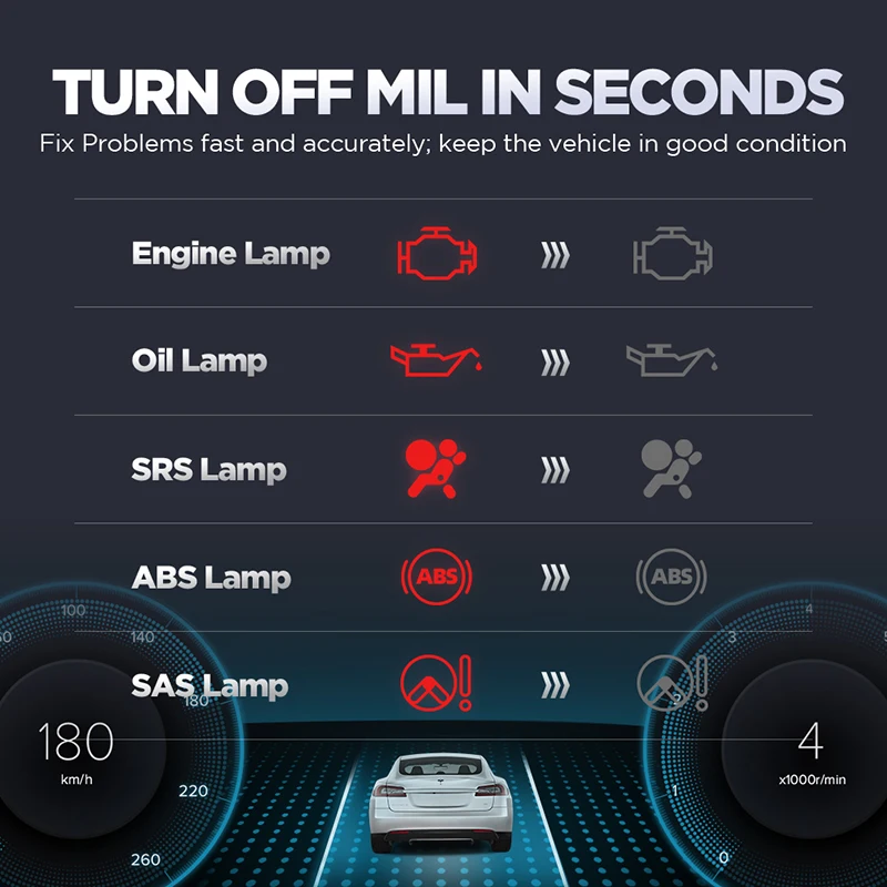 Launch CR629 OBD2 сканер двигателя ABS SRS OBD инструмент сканирования масла SAS сброс OBDII