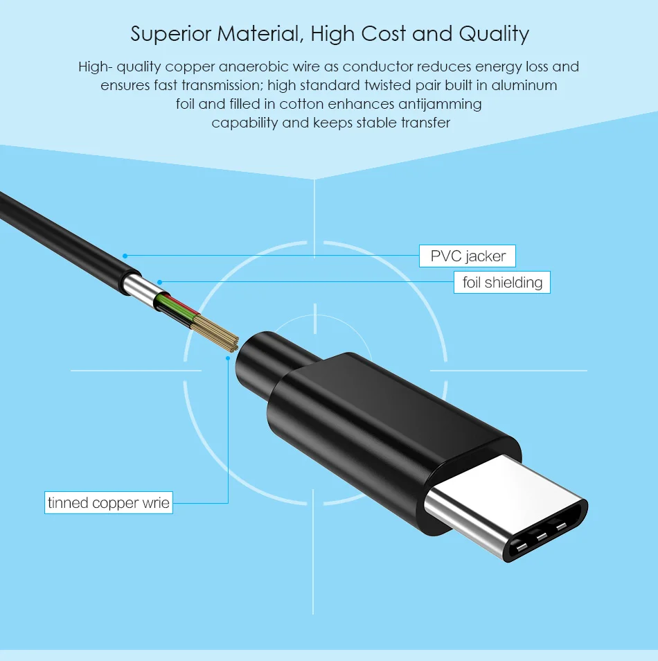 CHOETECH usb type-C кабель USB C к USB кабель передачи данных для быстрой зарядки для samsung S8 type-C USB-C кабели для мобильных телефонов для Xiaomi Mi5