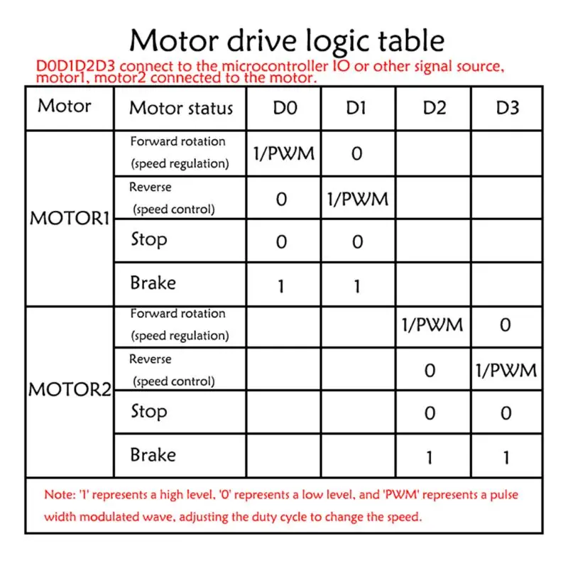 

5A 2-way DC Motor Drive Module PWM Speed Regulation Dual H Bridge Remote Control