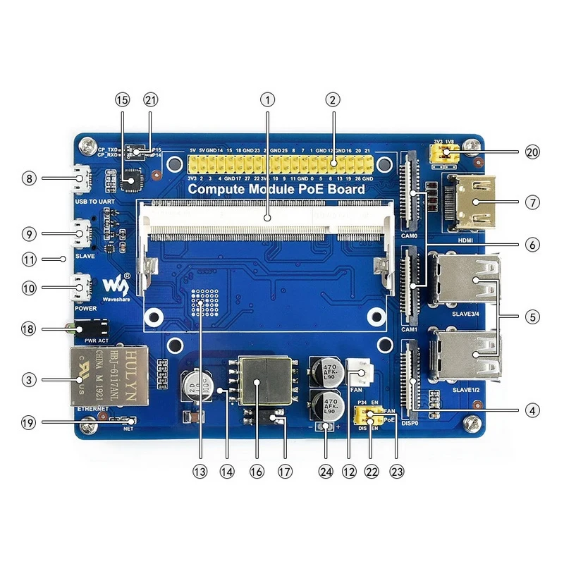 

Waveshare Compute Module IO Board with PoE Feature, for Raspberry Pi CM3 / CM3L / CM3+ / CM3+L