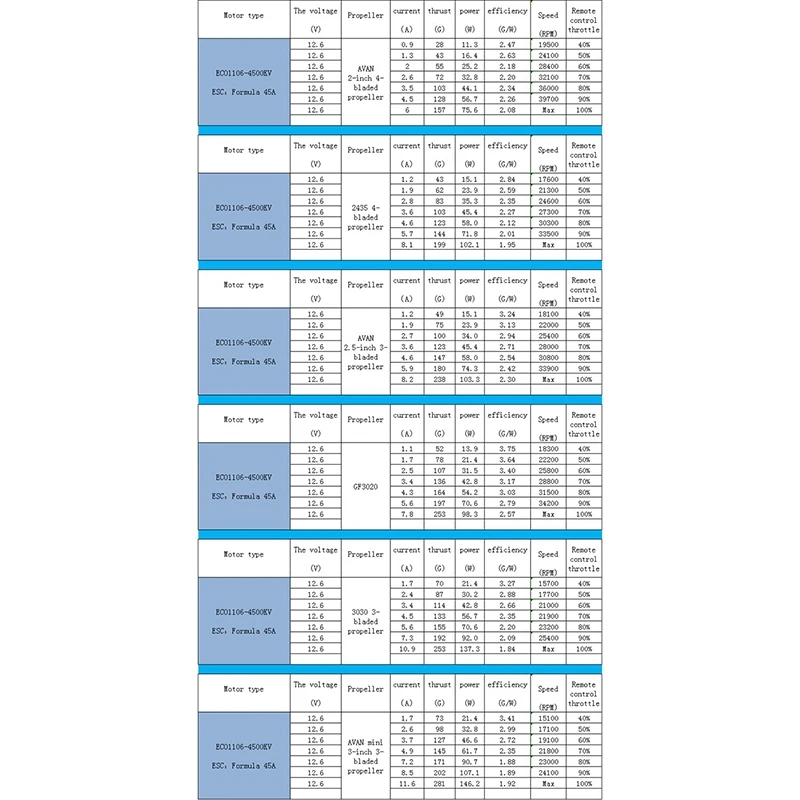 

EMAX ECO 1106 2-3S CW Brushless Motor for FPV Racing RC Drone
