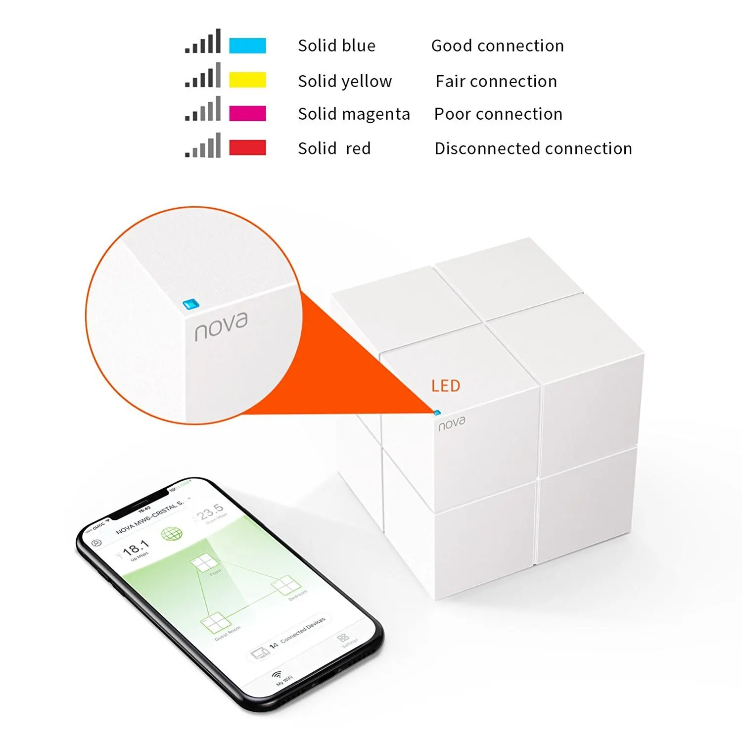 Wi Fi маршрутизатор Tenda Nova MW6 Mesh3 для дома беспроводной с диапазоном 11AC 2 4/5 ГГц