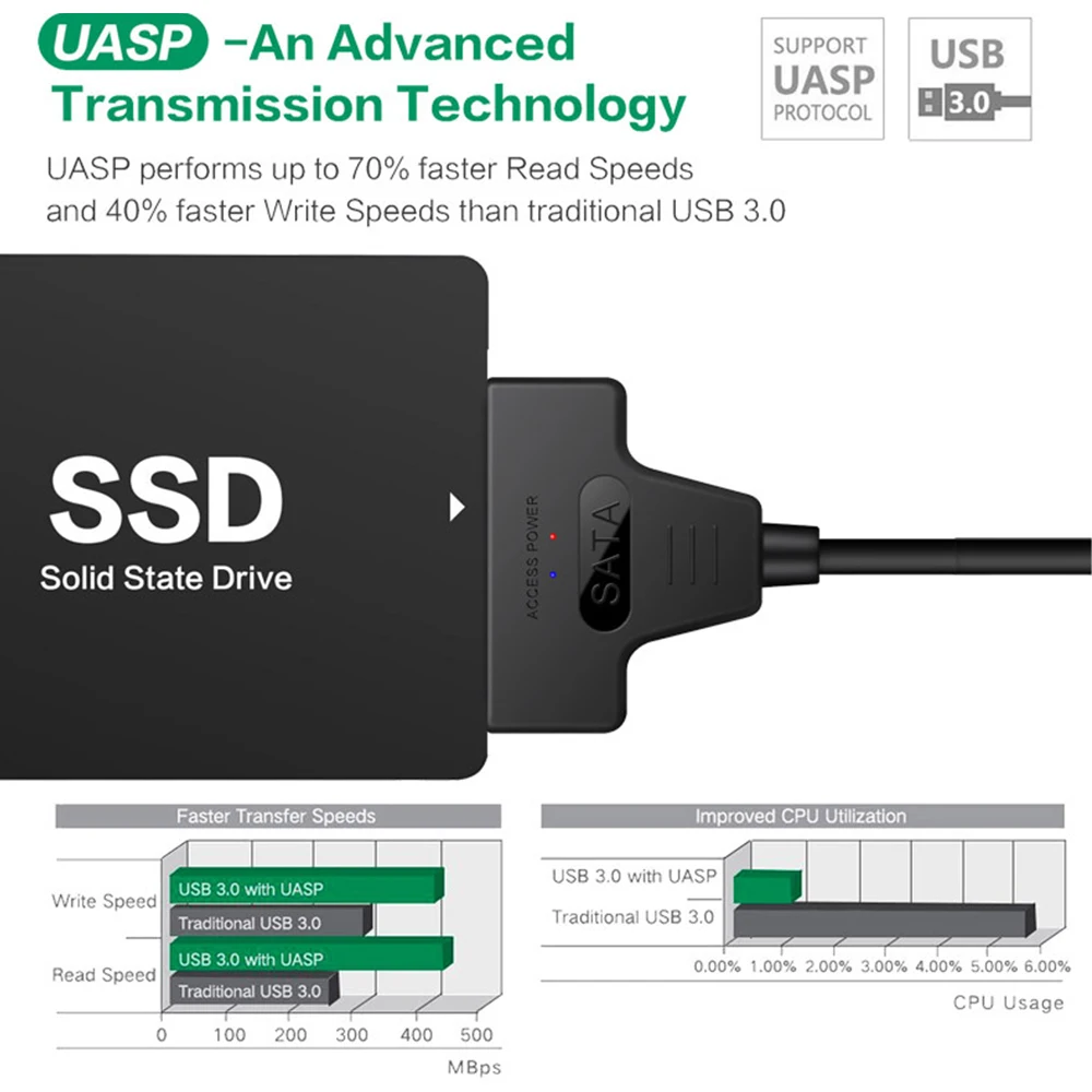 USB 3 0 Тип C SATA кабель разъем Sata адаптер 2 в 1 для 5 дюйма SSD HDD жесткий диск