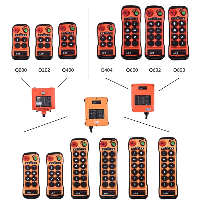 

H106 H206 H208 H108 H112 industrial wireless radio transmitter and receiver for tower cranes