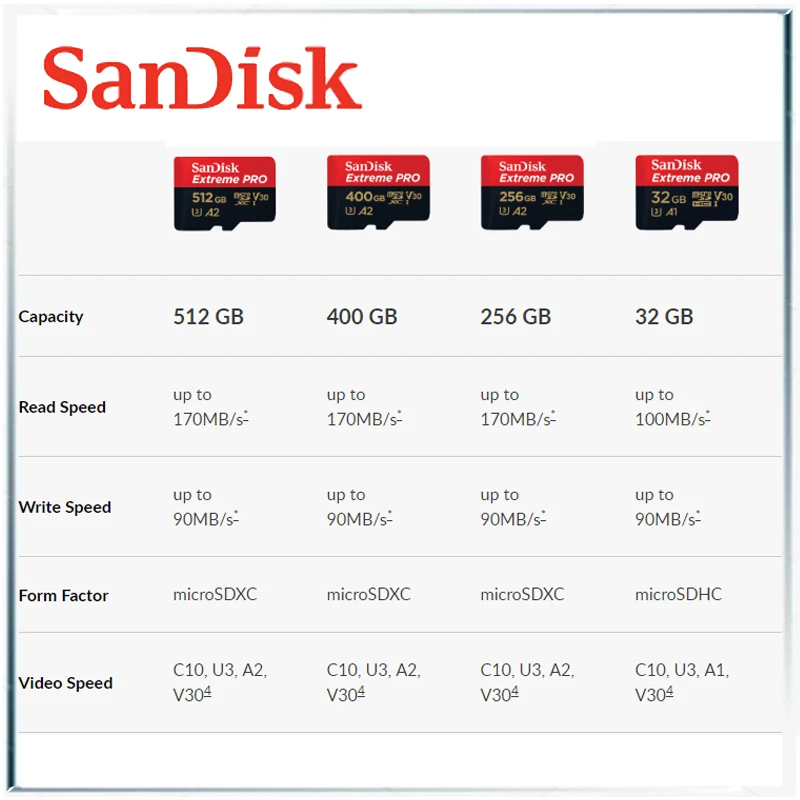 Оригинальная карта памяти Sandisk Extreme Pro UHS I A2 V30 новая TF micro SD для телефона дрона с