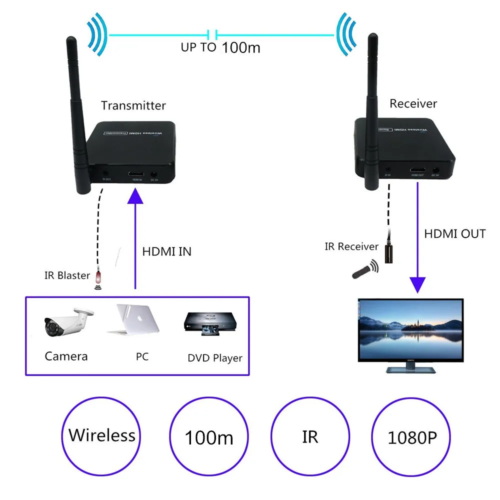 100 м беспроводной HDMI удлинитель 2 4 ГГц/5 ГГц 1080P Wifi 1 3 аудио видео передатчик