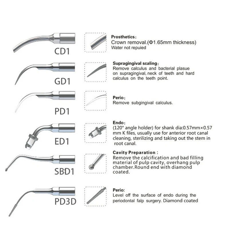 Рисунок 2 - VV стоматологический ультразвуковой