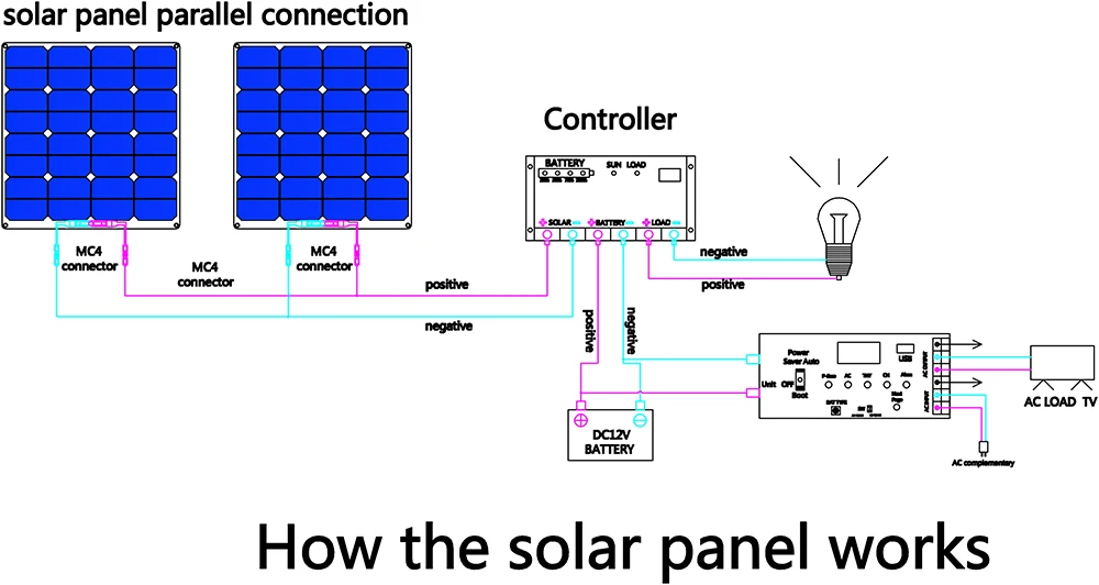 acessórios do painel solar kit para painel solar