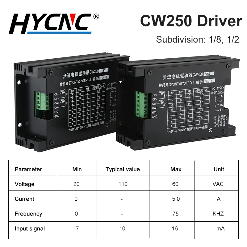 Лидер продаж высококачественный мостовой двигатель CW250 Drive для шагового