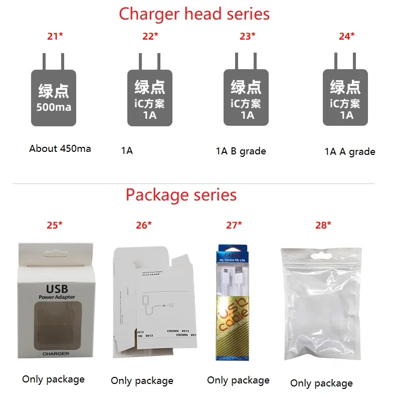 100 шт./лот 1 м/3 фута данных USB зарядный кабель для Foxconn i8 i7 6 X XS для типа C кабель данных Android Кабель зарядного устройства микро-usb
