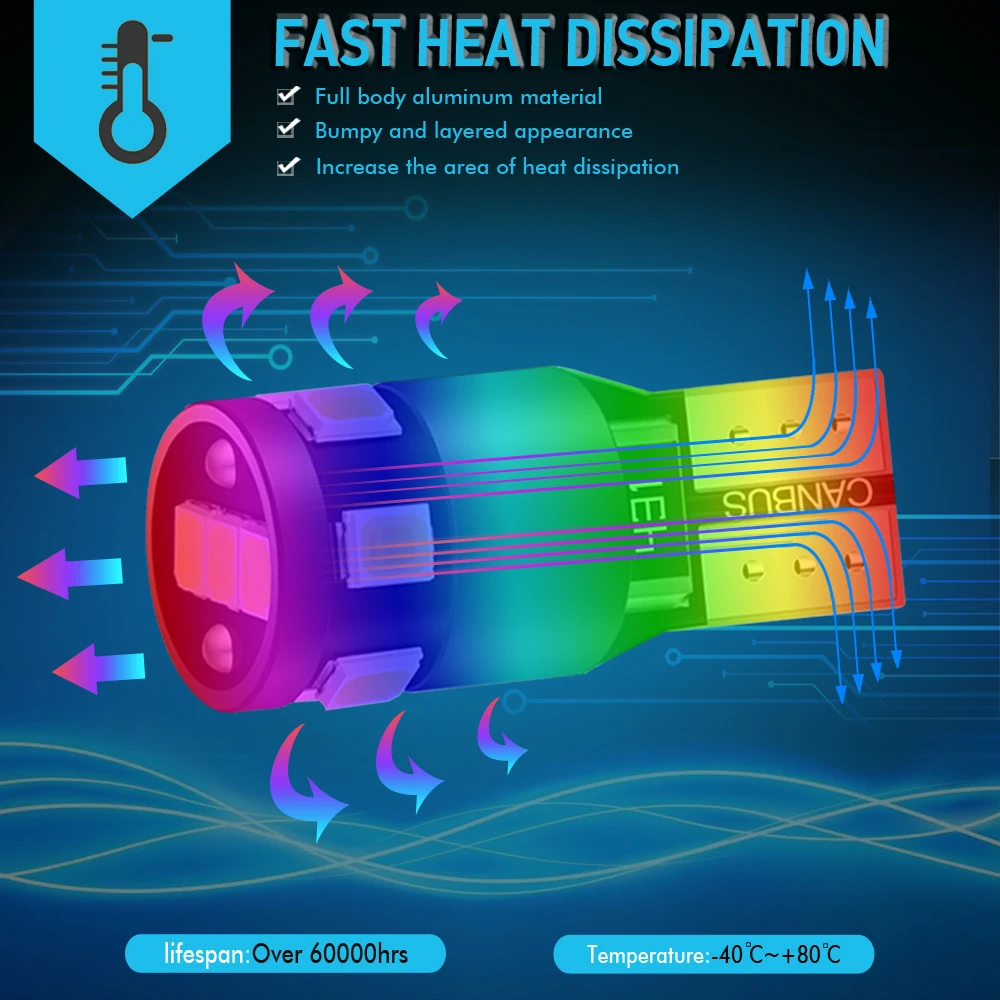 

4X LED T10 W5W Canbus Bulbs 2835 9SMD 194 168 Auto Plate Light Clearance Parking Marker Lamp Wedge Side Bulb Car Lights 12V DC
