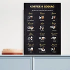 Кофейные серии доски Плакат для кафе столовая кухня гостиная качественная холст ретро картина искусство домашний декор стен картина