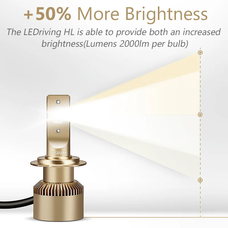 Светодиодный фонарь OSRAM 9005 9006 HB3 HB4 25 Вт с Canbus 6000 К Белый светодиодный прожектор