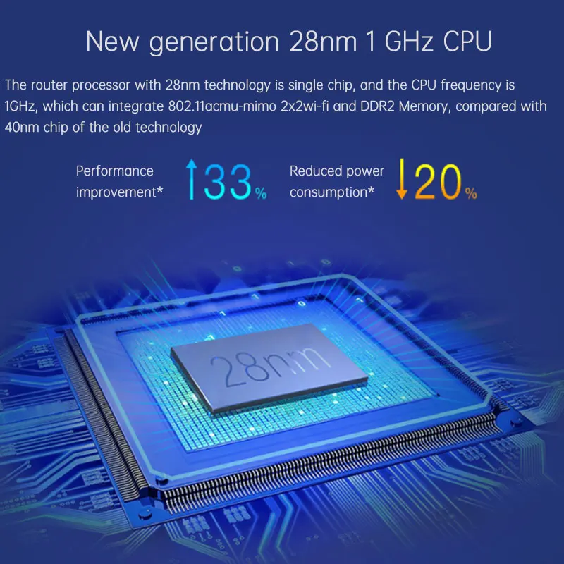 11AC 1200 Мбит/с беспроводной Wifi двойной Dand маршрутизатор с гигабитным WAN портом MU MIMO