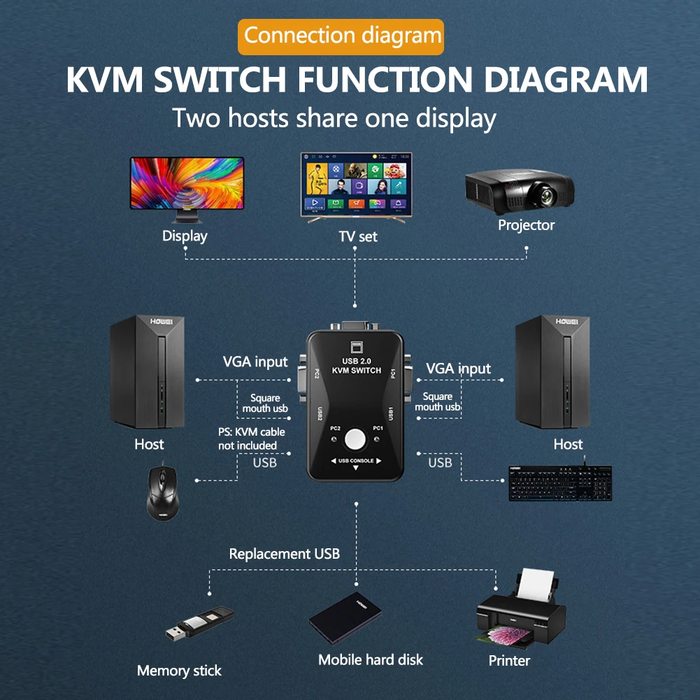 KVM-переключатель USB с 2 портами в 1 VGA-выход ручной переключатель для компьютера ПК