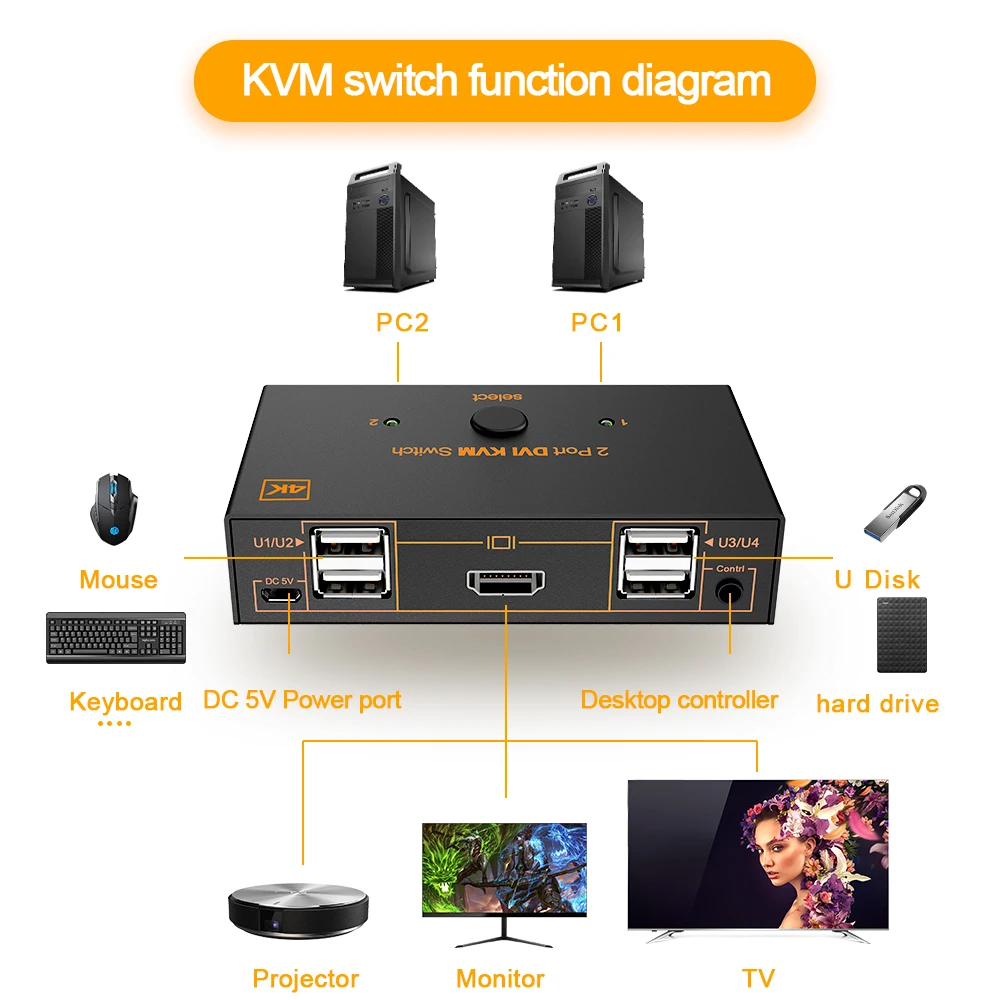 

Rocketek KVM switch USB 2.0 HDMI-compatible 4K Splitter Printer Mouse Keyboard Share Switcher Box Computer Controller Adapter