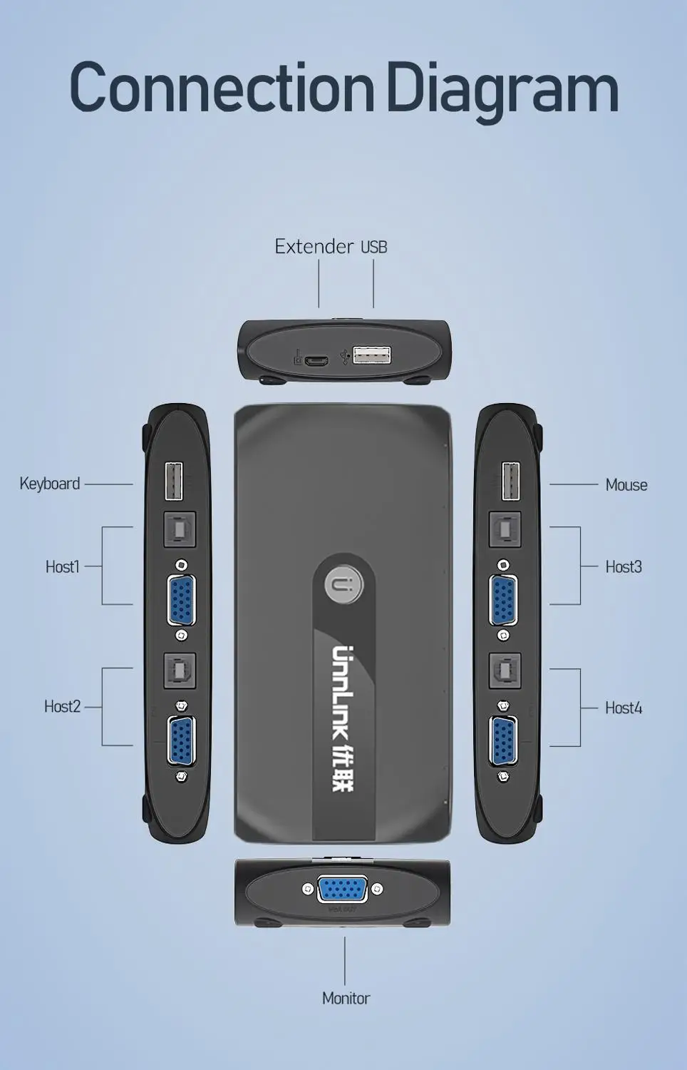 Квм переключатель Unnlink 4X1 VGA 4 порта USB 2 0 шт. компьютерные ноутбуки совместное