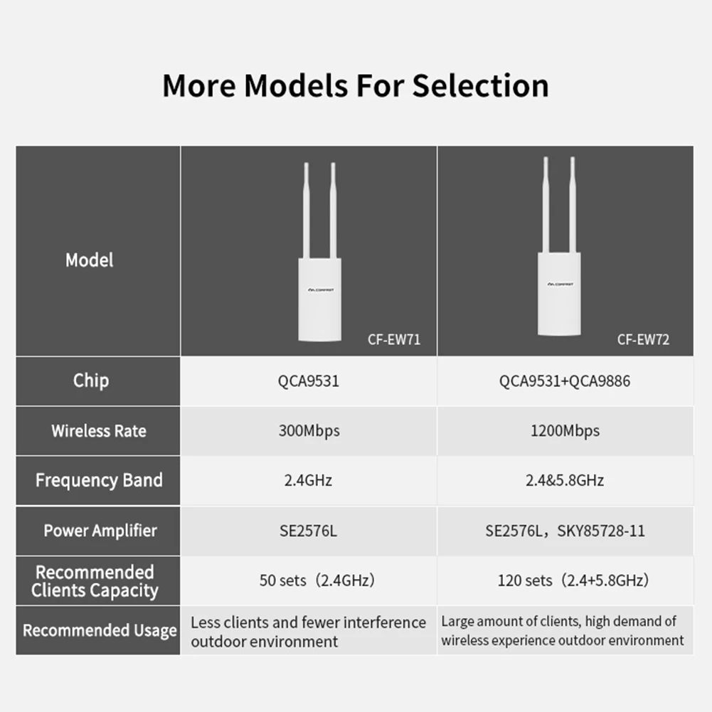 Усилитель домашний 2 4G + 5 8 GHz Wifi роутер удлинитель водонепроницаемый мини длинный
