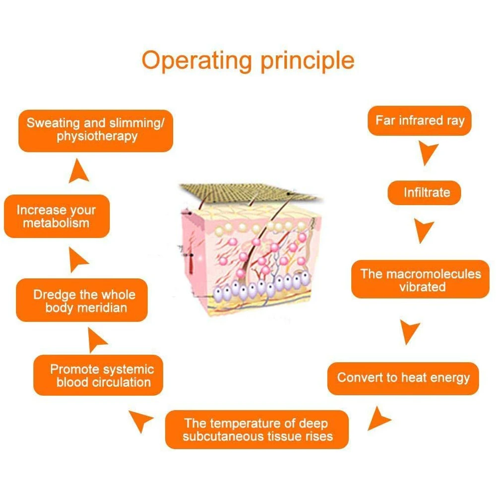 Одеяло для сауны сжигающее жир похудения потери веса спа Детокс инфракрасное