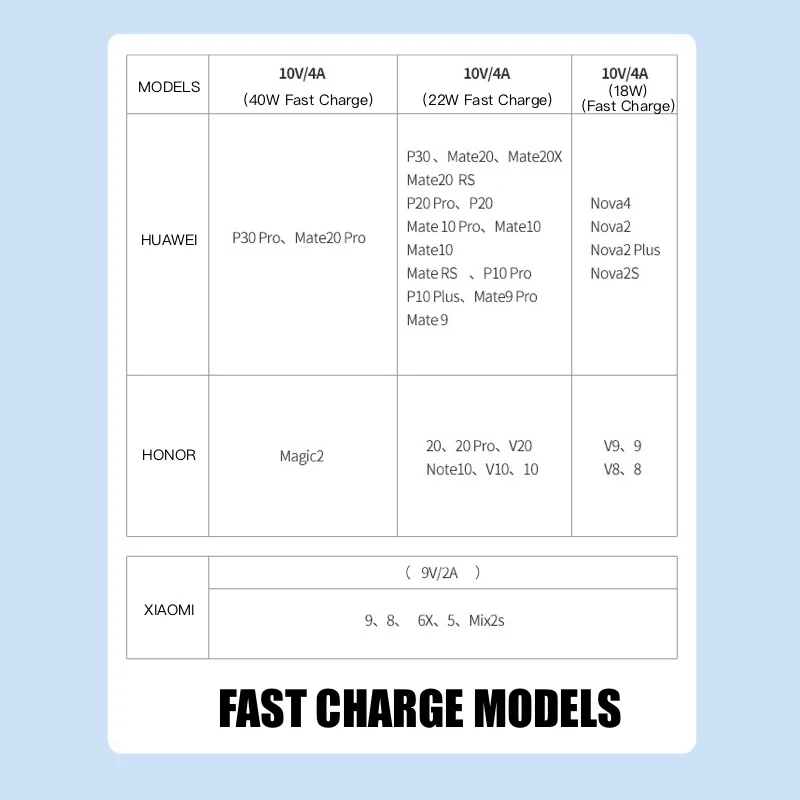 5А USB кабель 1 м супер быстрое зарядное устройство Тип C зарядный Micro Data провод для