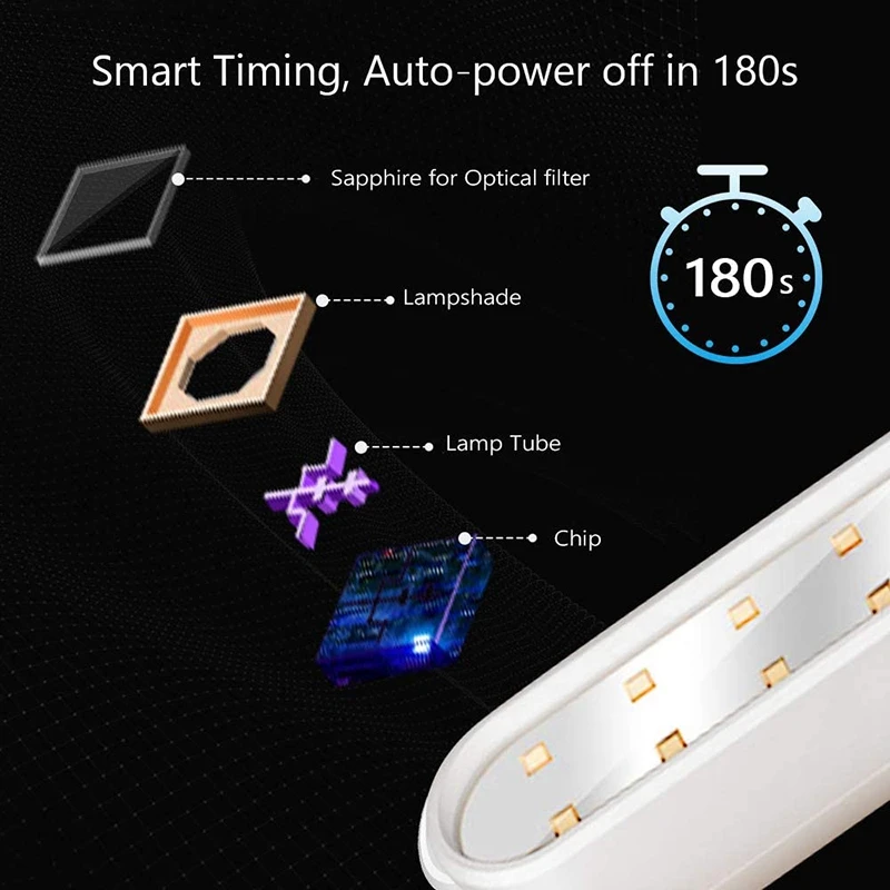 

Hot 2PCS Ultraviolet Disinfection Lamp UV Light LED UVC Lamp with USB Charging for Home Travel Disinfection Wand