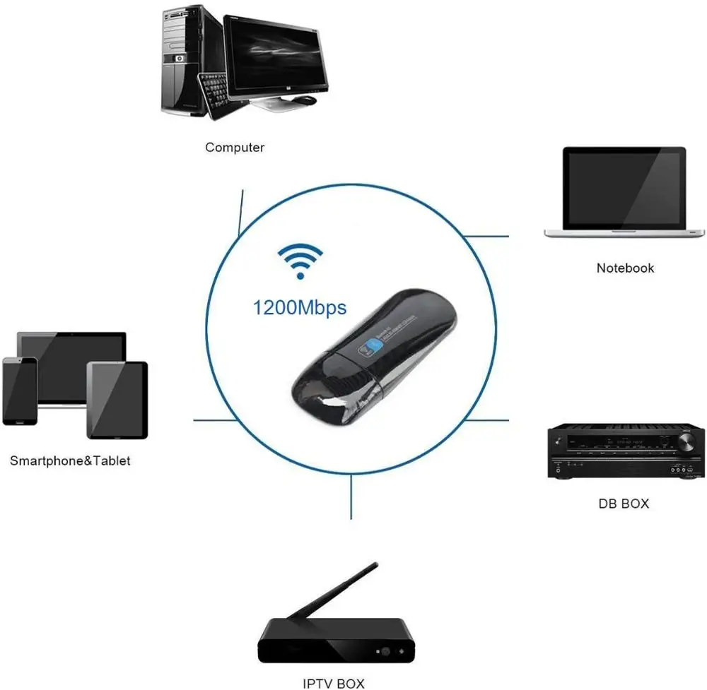 5 8G USB WiFi Bluetooth адаптер двухдиапазонный Wi-Fi сетевой iFun4U и 4 1 передатчик для рабочего