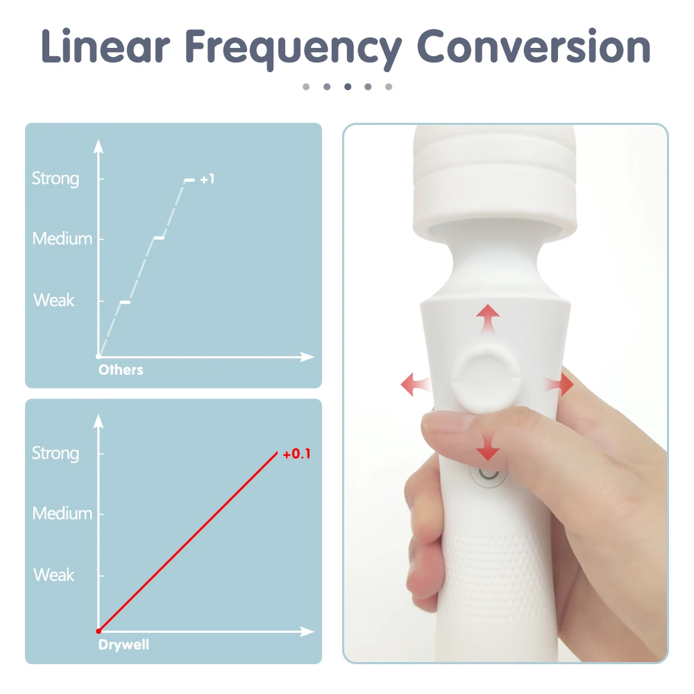 Вибраторы вибратор AV в виде волшебной палочки для Для женщин Стимулятор клитора