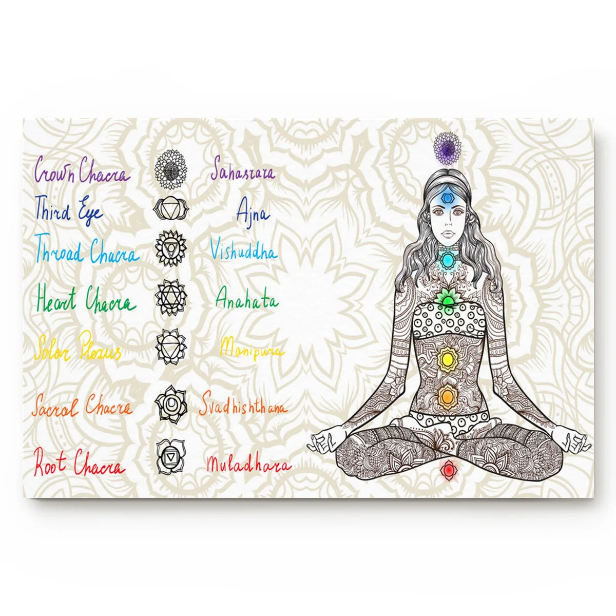 Фигурки йоги полосатые акупунктурные изображения дверной коврик для гостиной