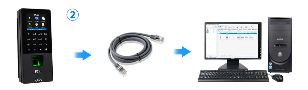 Отпечатков пальцев RFID Клавиатура TCP/IP/USB биометрический контроль доступа системы программного обеспечения времени часы посещаемости машины+ U диск+ 10 брелоков