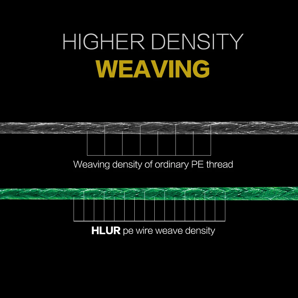 HLUR 9 Braided Fishing Line 300M 500M 1000M Multifilament PE X9 Strands Fishing Cord Strong Japan Technology Muticolor