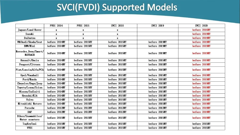 SVCI FVDI ABRITES Commander с программным обеспечением крышка VVDI2 Avdi ABRITES сканер полный FVDI SVCI