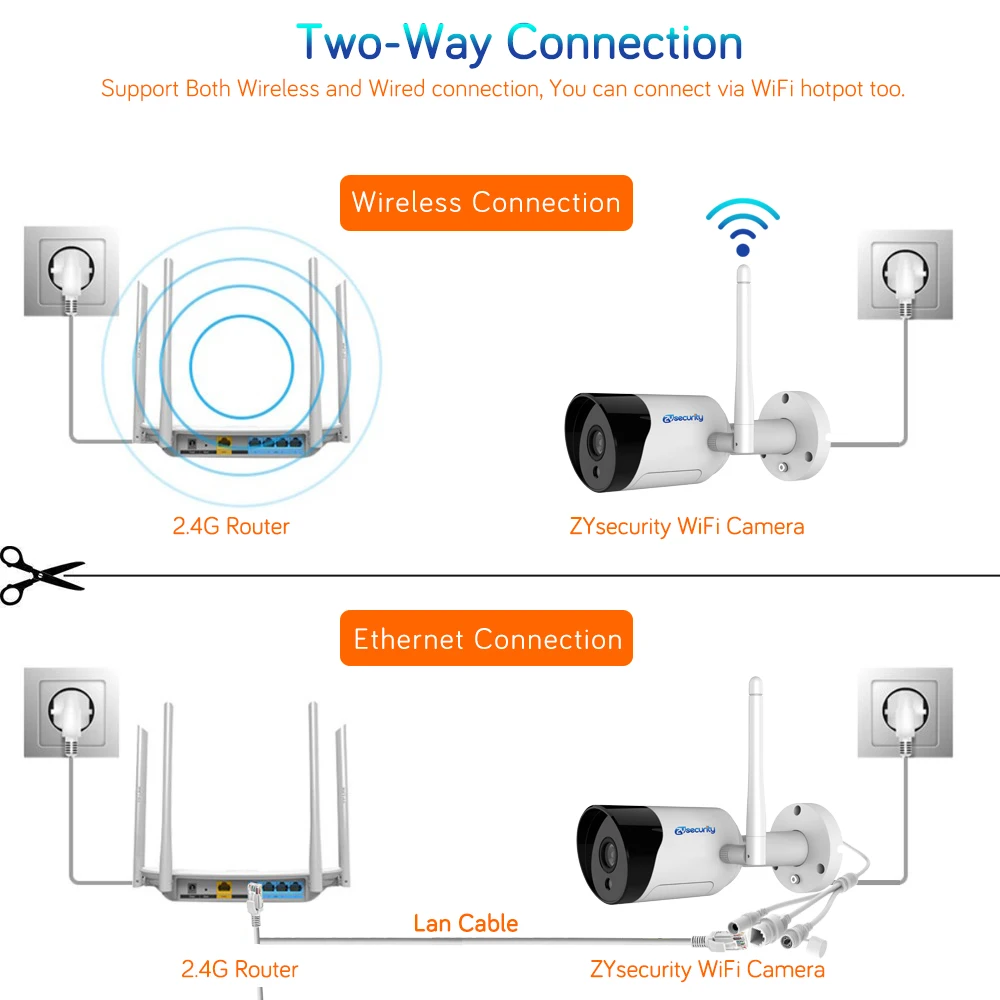Камера видеонаблюдения 1080p Wi Fi цилиндрическая IP внешняя Onvif sd карта двусторонняя